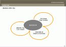 실내디자인 총론 14페이지