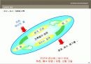 실내디자인 총론 18페이지
