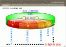 실내디자인 총론 19페이지