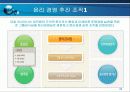 [윤리경영] 금호아시아나 사례분석 22페이지
