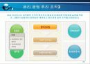 [윤리경영] 금호아시아나 사례분석 23페이지