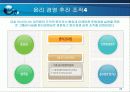 [윤리경영] 금호아시아나 사례분석 25페이지