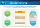 [윤리경영] 금호아시아나 사례분석 27페이지