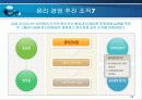 [윤리경영] 금호아시아나 사례분석 28페이지