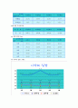 물리화학실험-액체비중(밀도)결정(증류수,아세톤,메탄올,에탄올) 2페이지