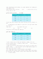[물리화학실험] 용매사이의 용질의 분배 3페이지