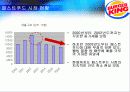 [마케팅관리]버거킹 마케팅 전략분석 및 프로모션 제안(리포트) 12페이지