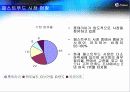 [마케팅관리]버거킹 마케팅 전략분석 및 프로모션 제안(리포트) 13페이지
