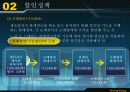 PRICING POLICY(가격정책) 18페이지