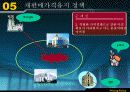 PRICING POLICY(가격정책) 42페이지