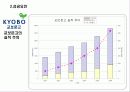교보문고   &   y e s 24 7페이지