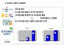 교보문고   &   y e s 24 25페이지