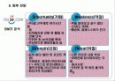 교보문고   &   y e s 24 31페이지