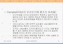 조직의 수행력 평가 12페이지