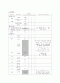 림프절염 5페이지
