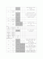 림프절염 6페이지