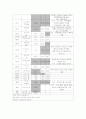 림프절염 7페이지