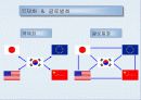 글로벌 경영 3페이지