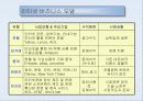 글로벌 경영 11페이지