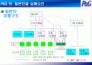 글로벌제품개발과 마케팅활동의 조정 - P&G 의 일본진출 10페이지