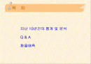 국제금융론 (10.10환율예측분석) 2페이지