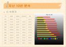 국제금융론 (10.10환율예측분석) 3페이지