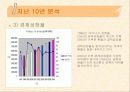 국제금융론 (10.10환율예측분석) 7페이지