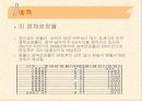 국제금융론 (10.10환율예측분석) 8페이지