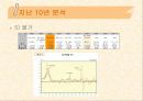 국제금융론 (10.10환율예측분석) 11페이지