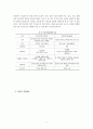 기업도시개발의 현황과 개발방향 제안 4페이지