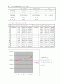 Life Cycle Cost 3페이지