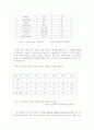 미혼모 복지 [사회복지]  3페이지