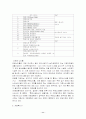 일본의 개호보험에 대한 고찰 11페이지