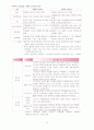 리더쉽 이론 12페이지