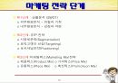 글로벌트랜드와 고객만족경영 13페이지