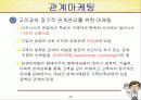 글로벌트랜드와 고객만족경영 29페이지