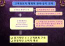 글로벌트랜드와 고객만족경영 30페이지