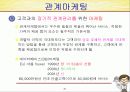 글로벌트랜드와 고객만족경영 31페이지