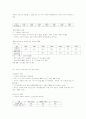 빈곤아동의 현황과 과제 4페이지