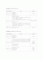 사회복지실습 학교폭력 집단프로그램 7페이지
