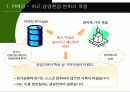 프로세스 혁신 (PI) 교육 PT자료입니다. 도시가스 임직원 대상으로 강의한 자료입니다. 3페이지