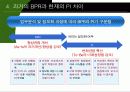 프로세스 혁신 (PI) 교육 PT자료입니다. 도시가스 임직원 대상으로 강의한 자료입니다. 7페이지