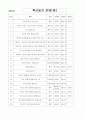 아이디어 거래소 운영(국민제안+공무원제안 통합디지털 아이디어 뱅크) 22페이지