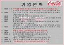 국제마케팅 - 코카콜라 4페이지