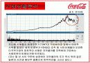 국제마케팅 - 코카콜라 6페이지