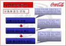 국제마케팅 - 코카콜라 8페이지