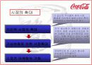 국제마케팅 - 코카콜라 9페이지