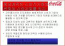 국제마케팅 - 코카콜라 42페이지