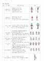 음악줄넘기 수업지도안 5페이지