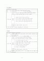 자기관리프로그램 계획서(30회기 회기별  계획 됨) 9페이지